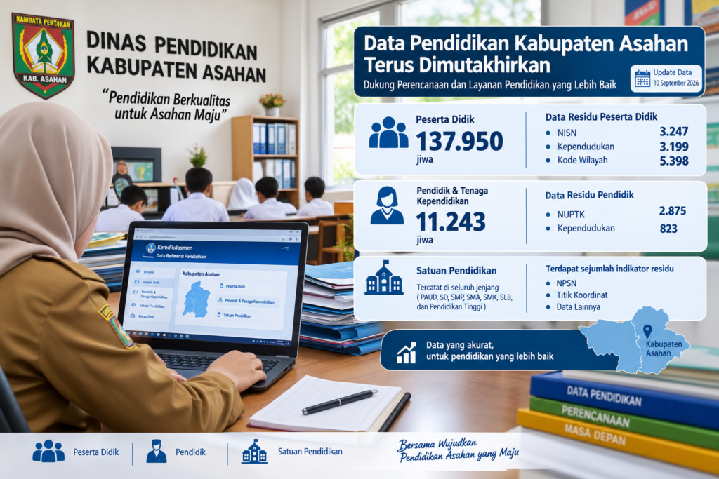 Data Pendidikan Asahan Terus Dimutakhirkan, Lebih dari 137 Ribu Peserta Didik Tercatat